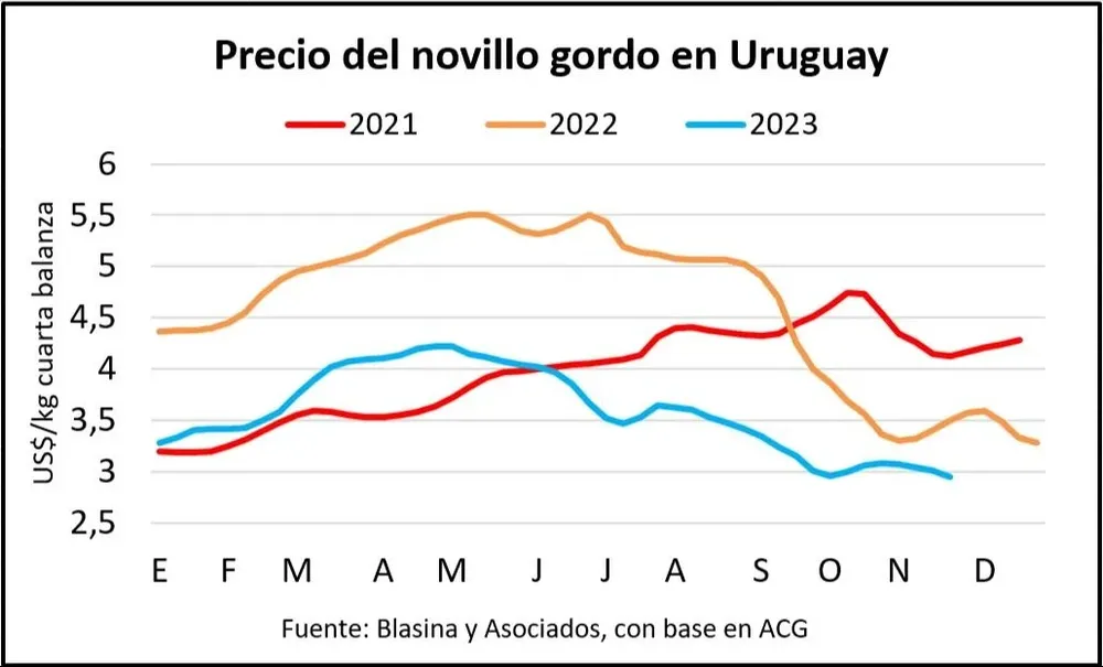 Mercados agropecuarios