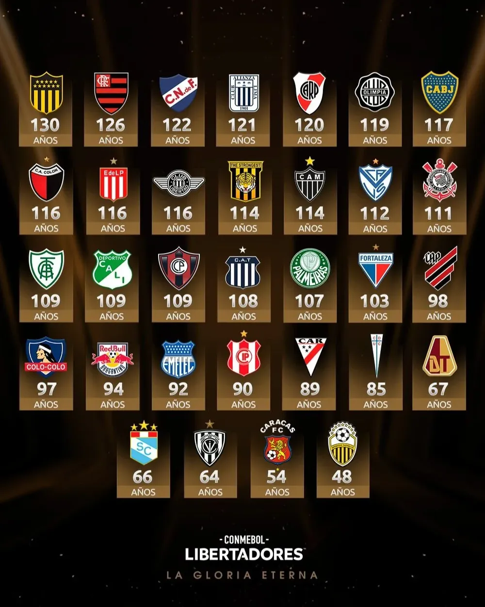 La publicación de Conmebol