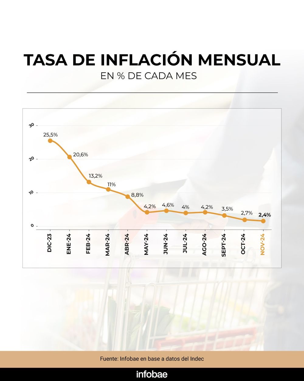tasa inflación.jfif