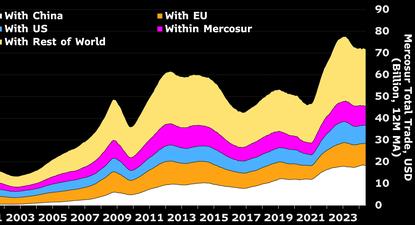 El Observador | comercio Mercosur con otras regiones.webp