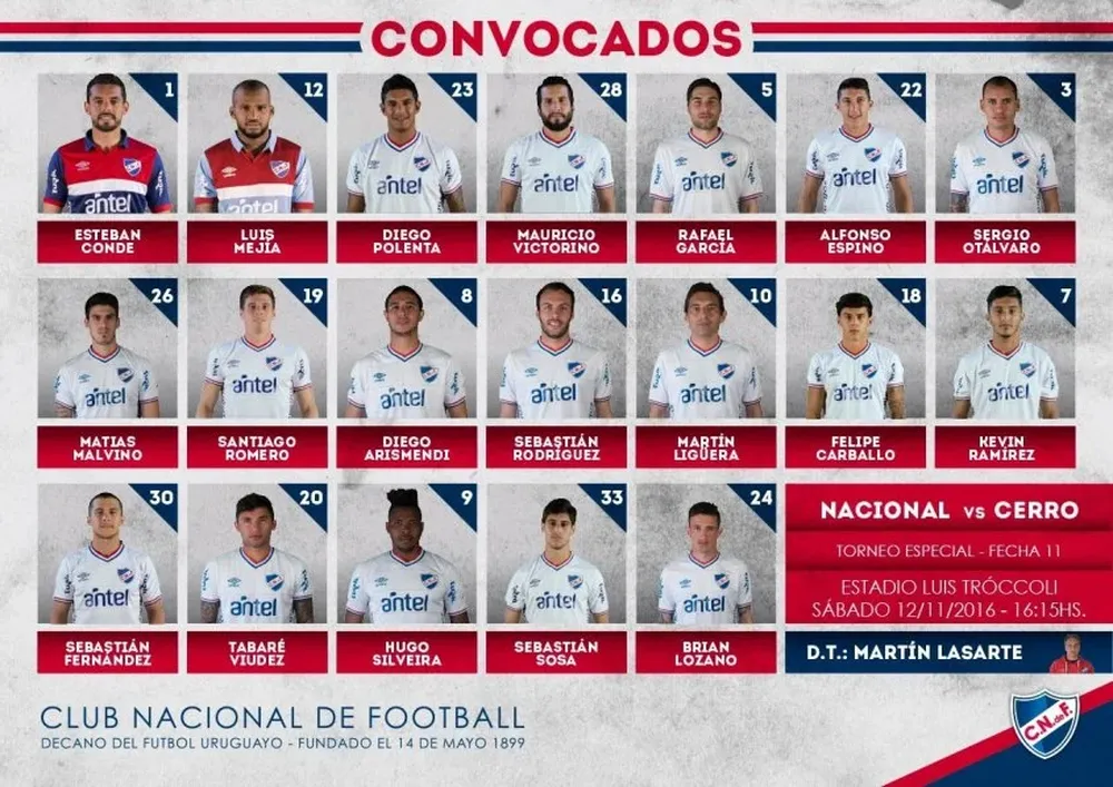 Los convocados de Nacional para el sábado