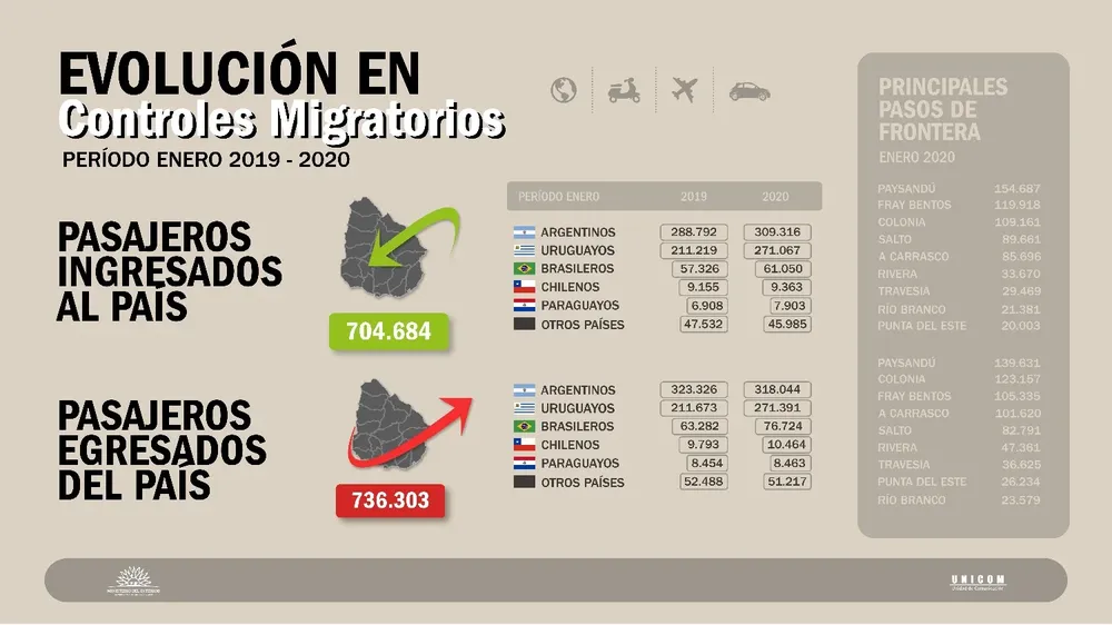 infografia-migracion.webp
