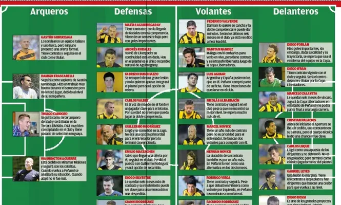 Peñarol pasa raya antes de contratar