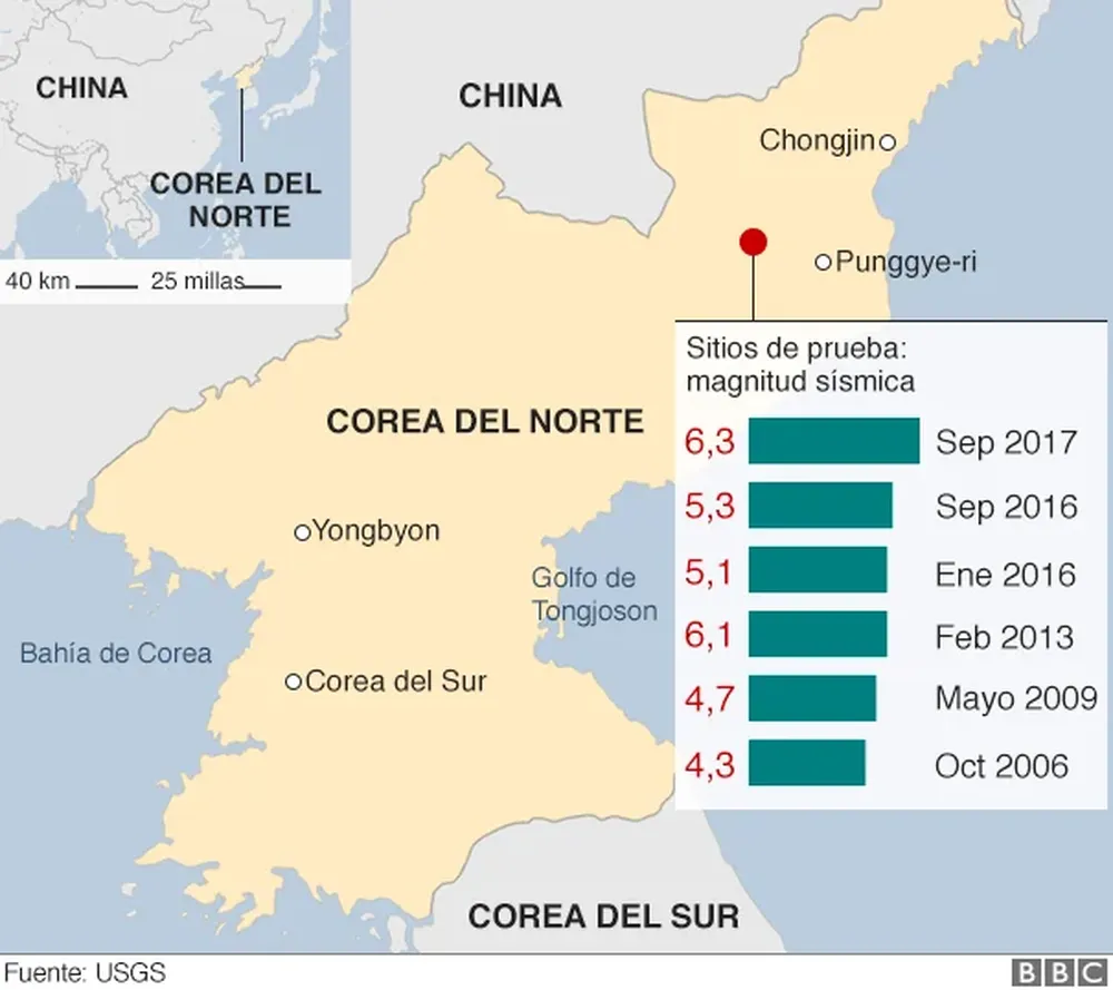 Corea del Norte asegura haber desarrollado una bomba de hidrógeno.