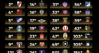 Ranking Conmebol 2024