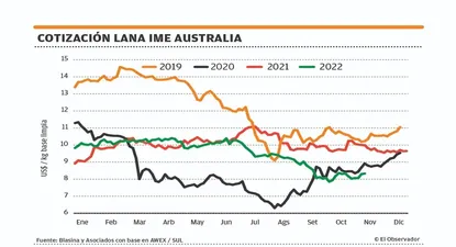 El Observador | 1668773175167.webp
