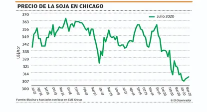 El Observador | 1590708089564.webp