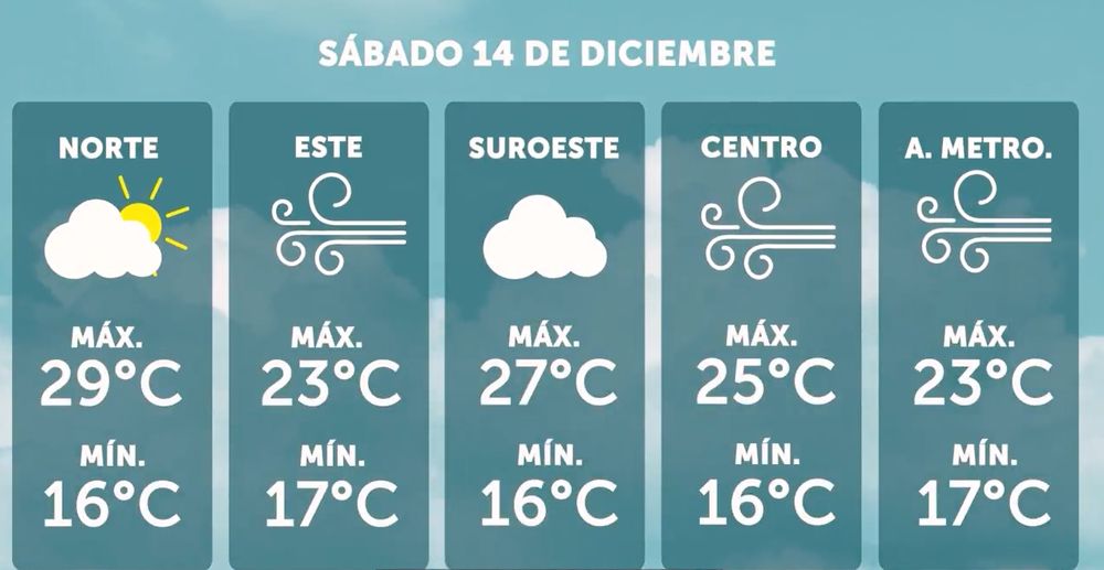 Pronóstico del tiempo para el sábado 14 de diciembre