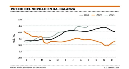 El Observador | 1631844158647.webp