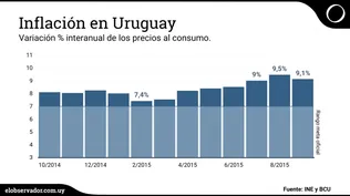 El acuerdo de congelamiento de precios con el sector privado termina a fines de setiembre. D. Battiste