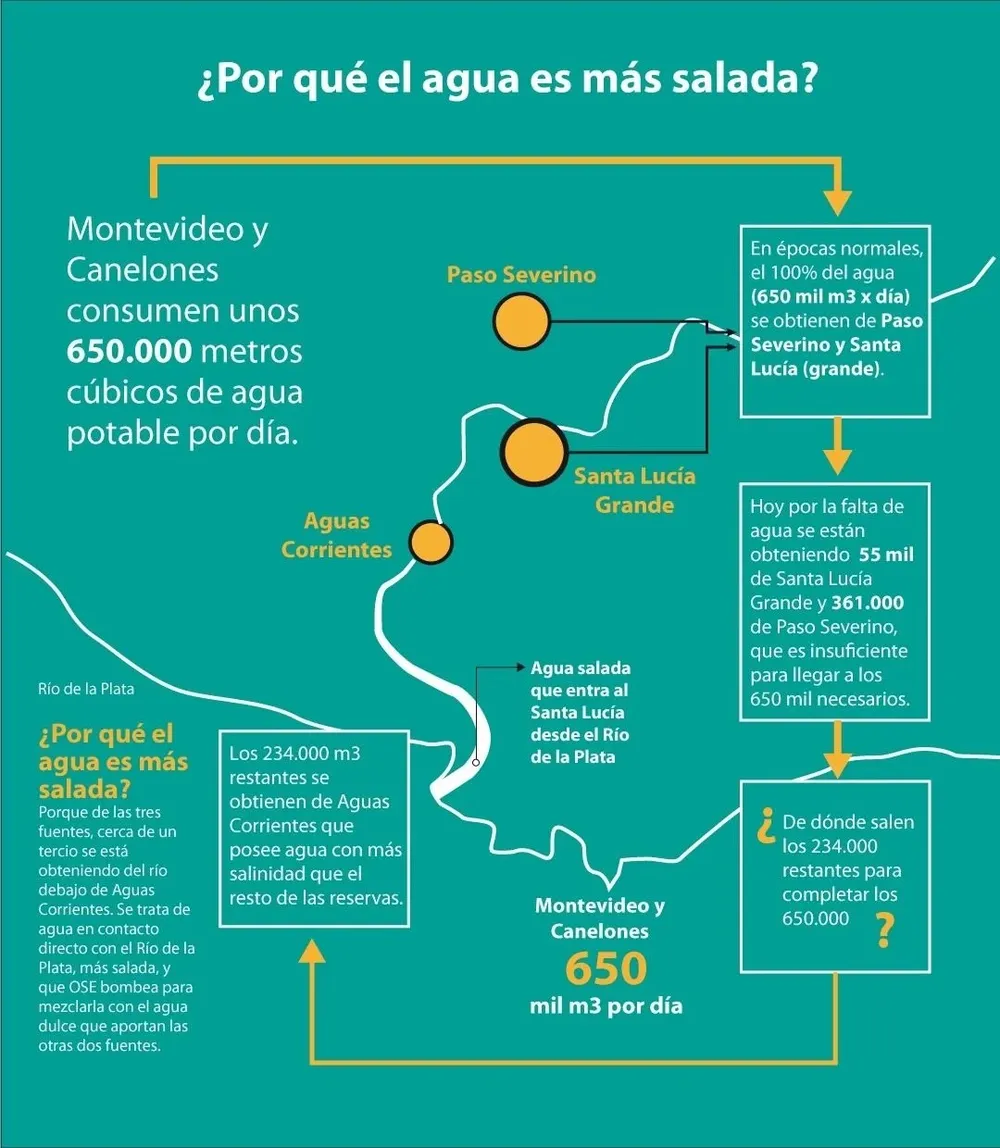 ¿Por qué el agua es más salada?