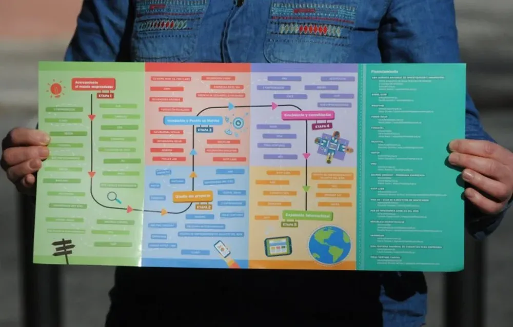 Versión impresa del Mapa del Ecosistema Emprendedor