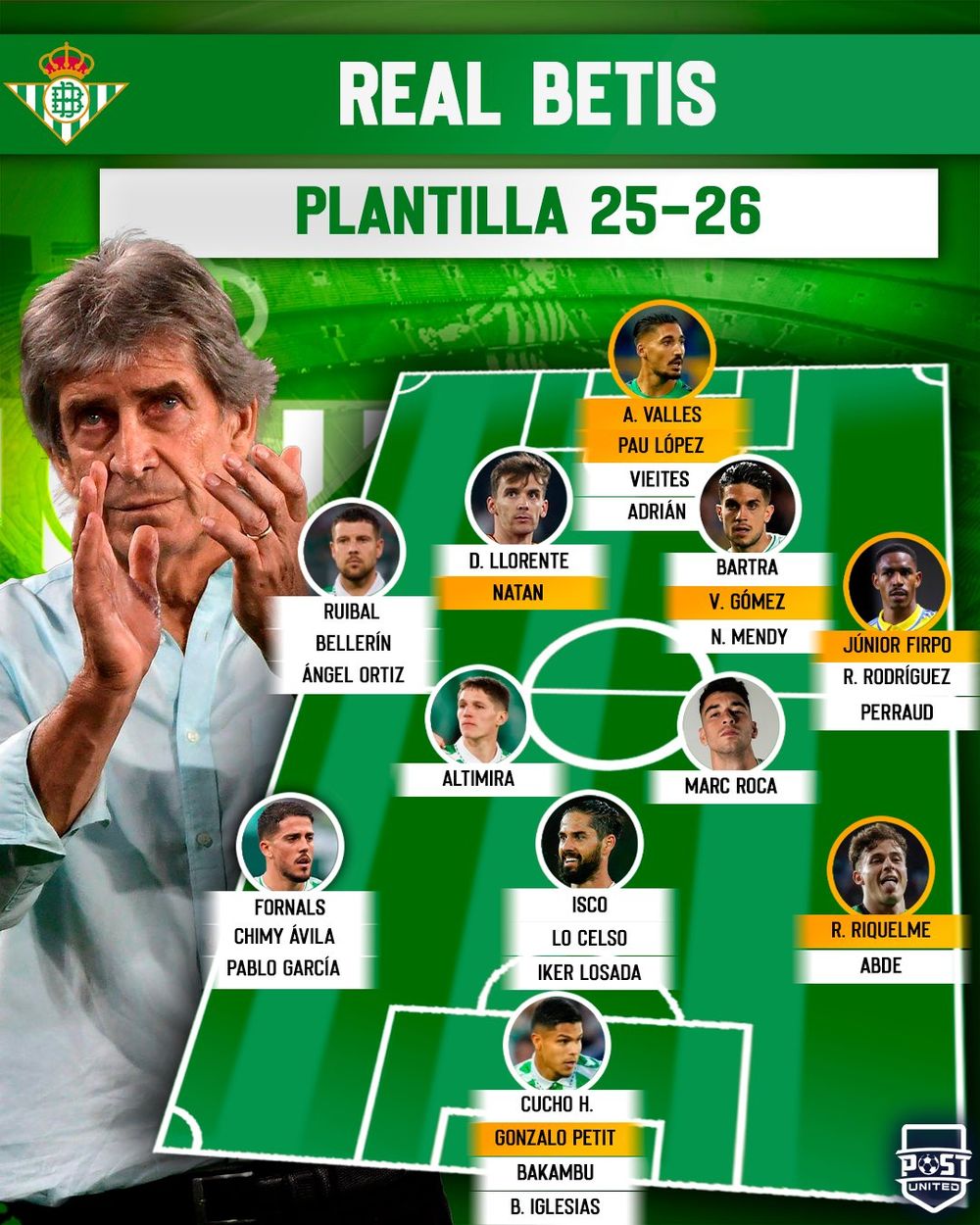El plantel de Betis 2025/26 El plantel de Betis 2025/26