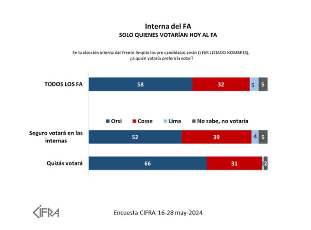 Elecciones en Uruguay 2024 los escenarios que plantea la última