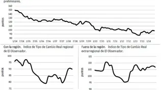 Pérdida de competitividad de la economía