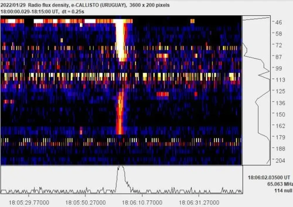 Las emisiones solares pueden apreciarse como una marca brillante en el centro de la imagen