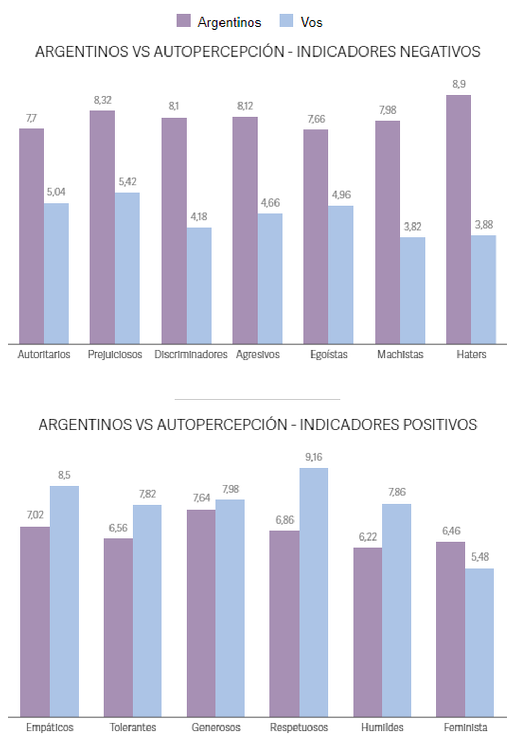 Fuente: UBA. Infograf&iacute;a de Clar&iacute;n.