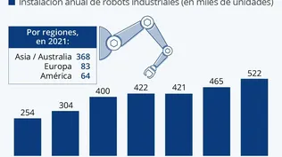 Los robots que quieren conquistar las fábricas