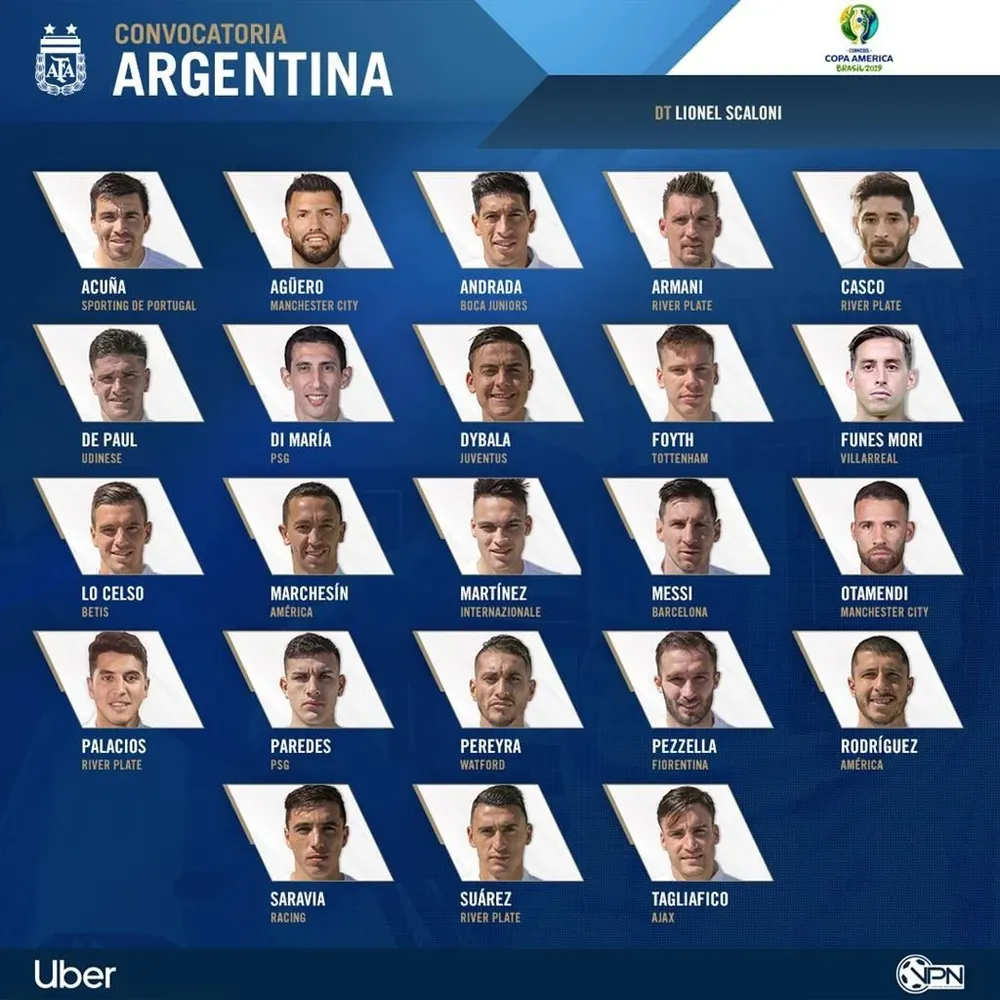 Lista de convocados de Argentina para la Copa América 2019