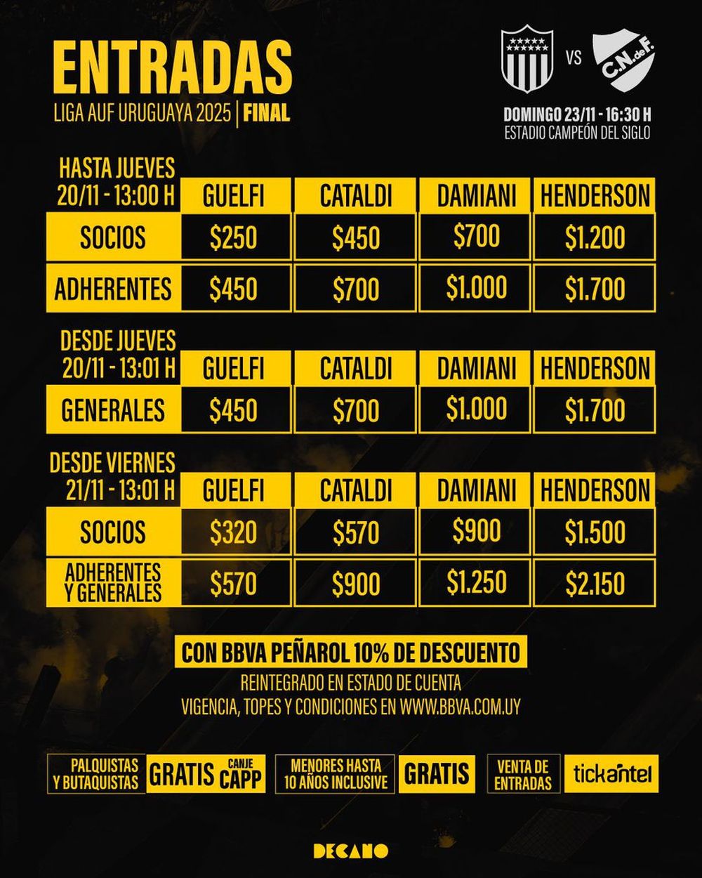 Los precios que fijó Peñarol para el clásico de la primera final ante Nacional por la Liga AUF Uruguaya