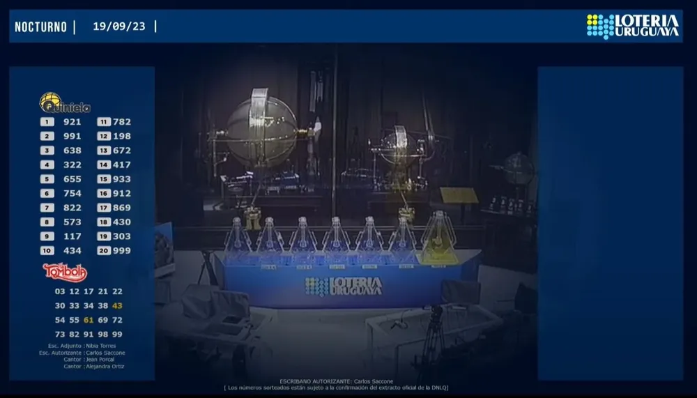 Resultados de la quiniela y tómbola nocturna del martes 19 de setiembre