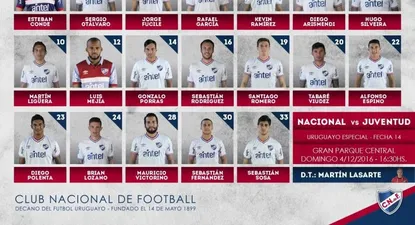 Lasarte convocó a 19 jugadores