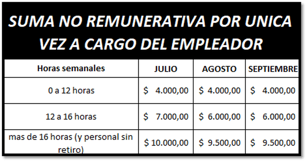Fuente: Upacp
