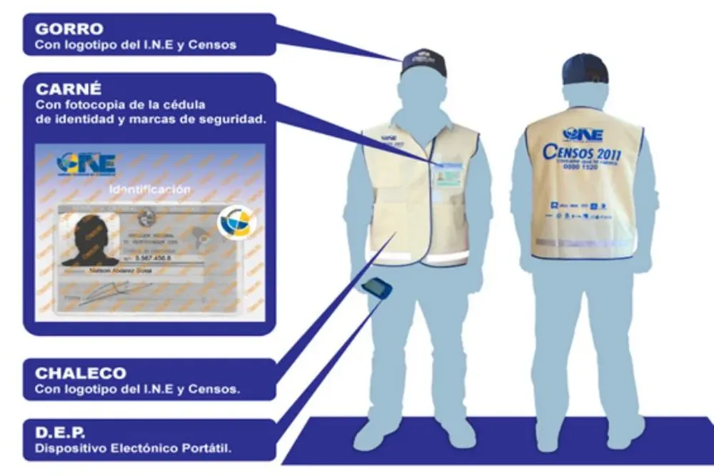 El kit identificatorio del censista