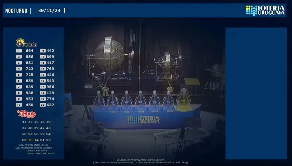 Resultados de la quiniela y tómbola nocturna del jueves 30 de noviembre