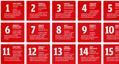 Las 15 veces que cambió Bengoechea