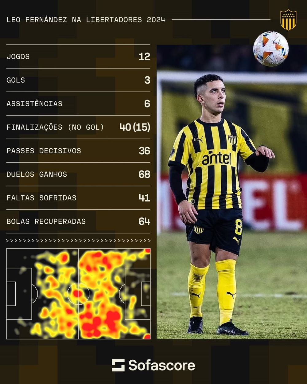 Los datos de Leo Fernández en la Copa Libertadores 2024 Los datos de Leo Fernández en la Copa Libertadores 2024