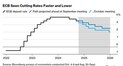 Christine Largarde, la jefa del Banco Central Europeo, proyecta, según la última revisión del organismo, que la inflación no convergerá con la meta&nbsp; en 2025 al mantenerse en 2,3% pero caerá al 1,9% al año siguiente. La entidad utiliza la inflación subyacente que excluye alimentos y energía, por ser componentes volátiles. La inflación general recién se&nbsp; ubicará en 2,1% en 2025 pero se desacelerará al 1,9% en 2026.visibility edit deletevisibility&nbsp;edit&nbsp;delete