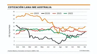 El mercado australiano.