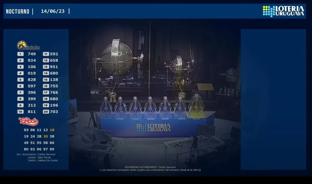 Resultados de la quiniela y tómbola nocturna del miércoles 14 de junio