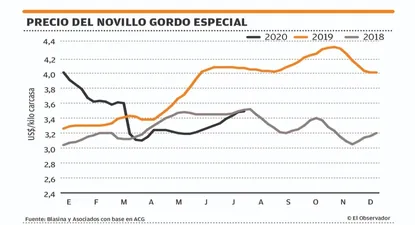 El Observador | 1596752809731.webp