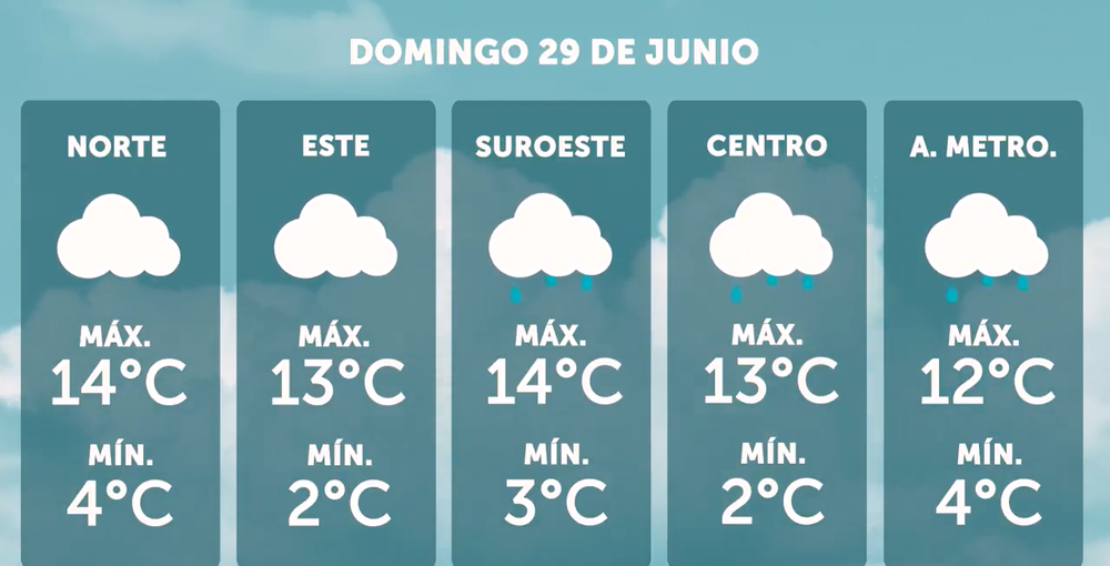 Pron&oacute;stico de Inumet del domingo 29 de junio