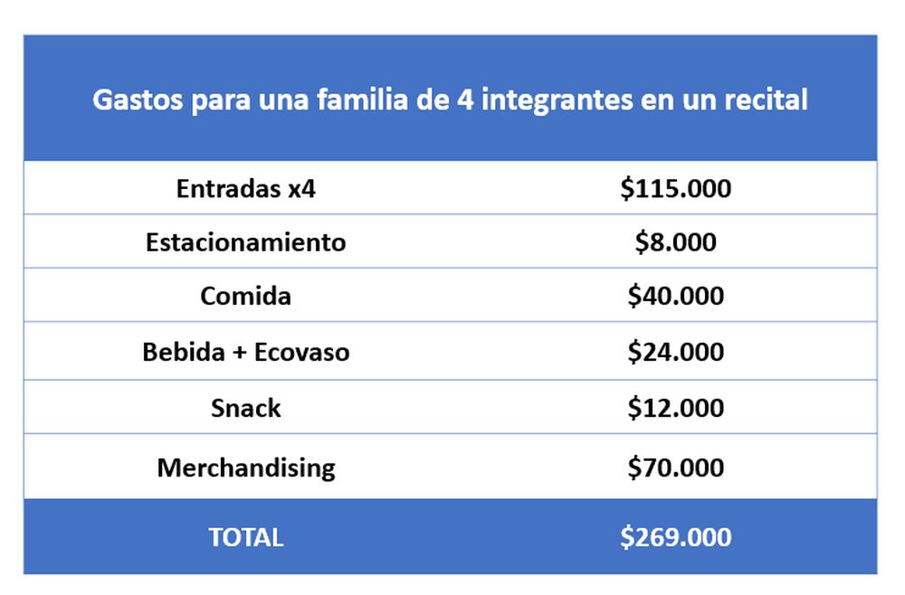 Fuente: Focus Market.