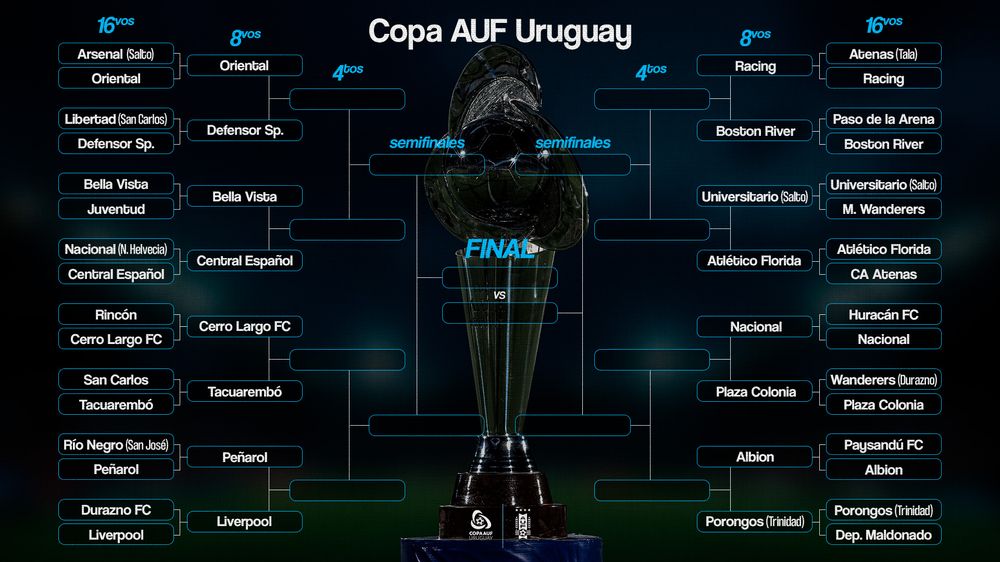 Los cruces de la Copa AUF Uruguay 2025