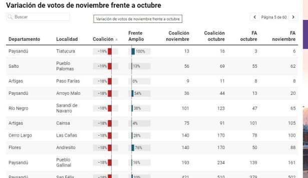 Fuga de votos