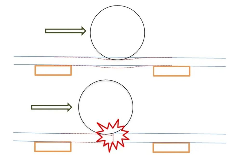 Diferencia entre una deformaci&oacute;n normal de la v&iacute;a al paso de un tren y el "escal&oacute;n" que se fue formando en Adamuz debido a la rotura de la v&iacute;a y que termin&oacute; cediendo y haciendo descarrilar los vagones 6, 7 y 8 del Iryo.CIAF