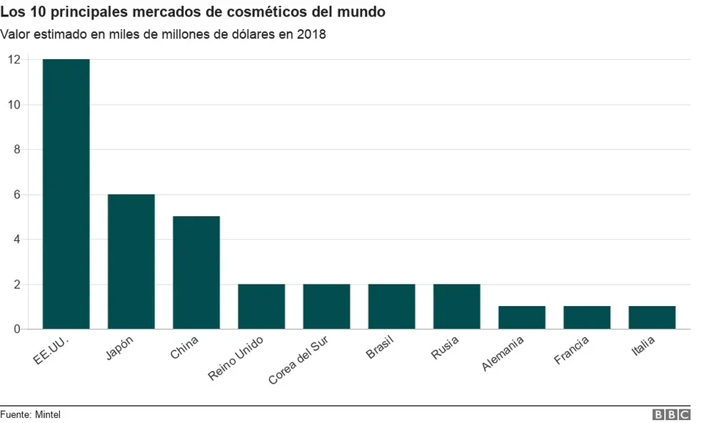 Las vloggers más populares