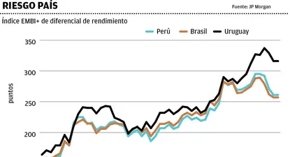 Riesgo país