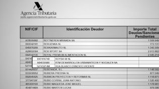 Lista de morosos: estos son los 5997 nombres de deudores con Hacienda en España