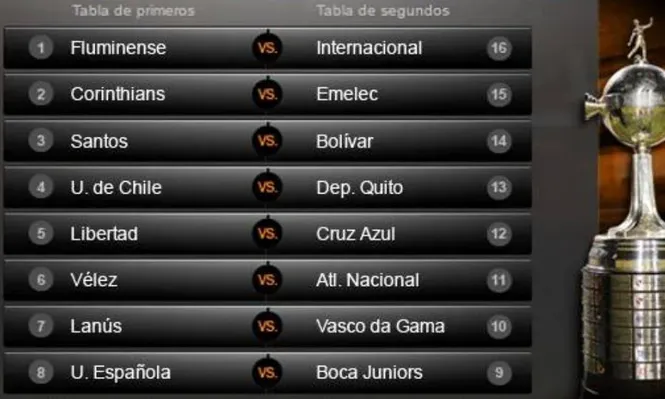 Brasil tiene cinco equipos en octavos