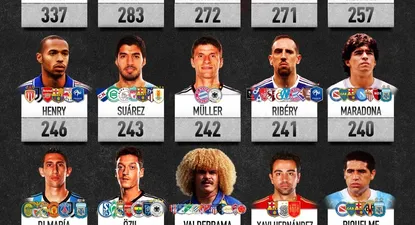 Luis Suárez en el ranking de asistencias de Goal.com