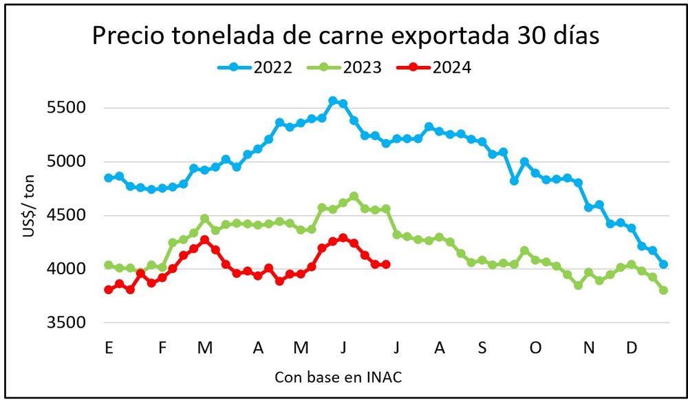 Mercado ganadero. Mercado ganadero.