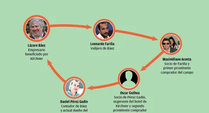 El Observador | 0000608845.webp