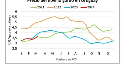 El Observador | 1709330294880.webp