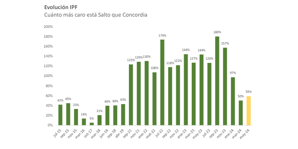 Observatorio Económico de la Universidad Católica (UCU) de Salto.