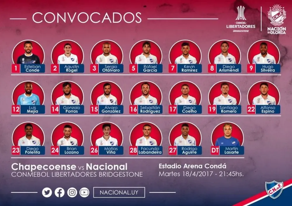 La lista de viajeros de Nacional a Brasil